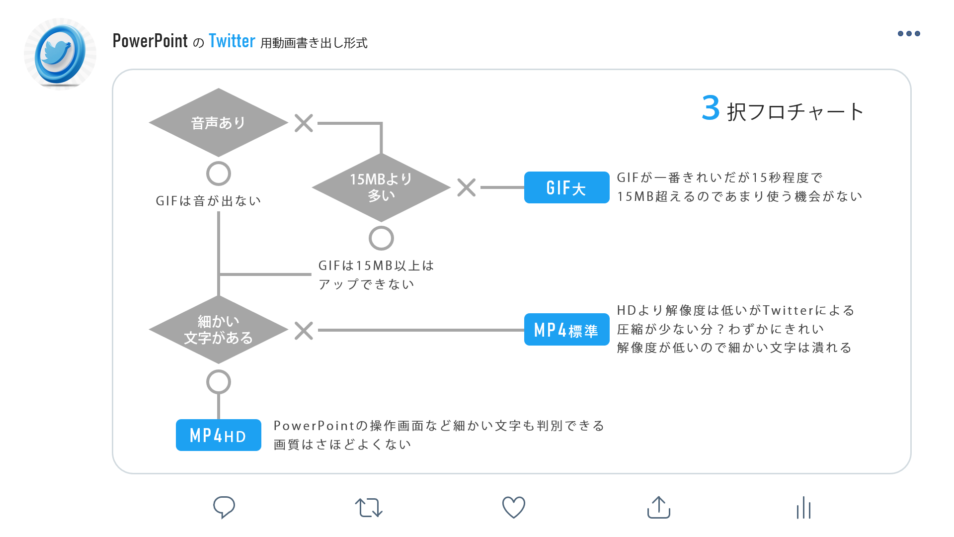 Powerpointのtwitter用動画書き出し形式 パワポ八景